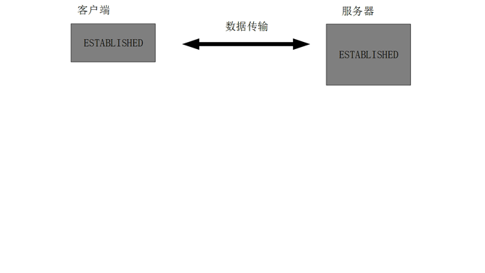 tcp-four-wave