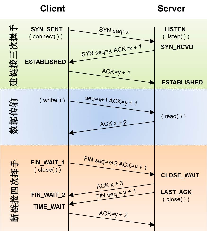 tcp-ip-handshark